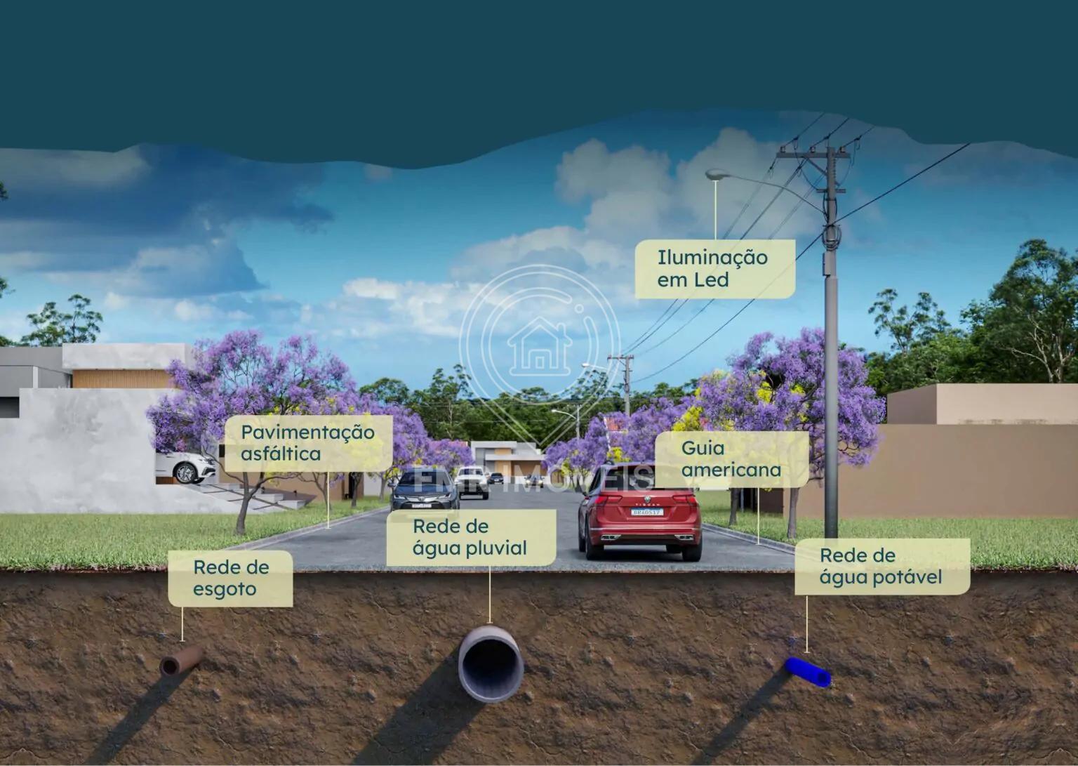 ALTO SÃO FERNANDO Estrada Municipal PLN Paulínia - 