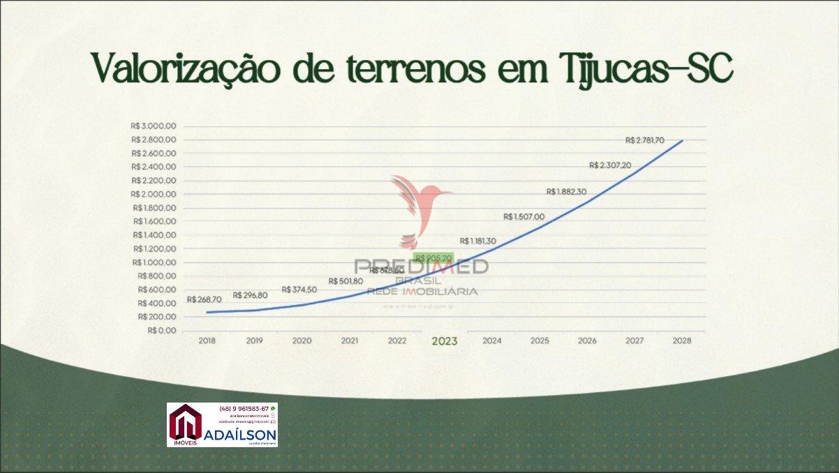 Reserva Royal: seu investimento seguro em Tijucas SC - Tijucas - 