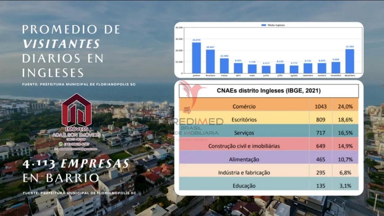 Unidades habitacionais do Icone Residence Florian&oacute;polis SC Brasil Rua dos Lordes Florianópolis - 